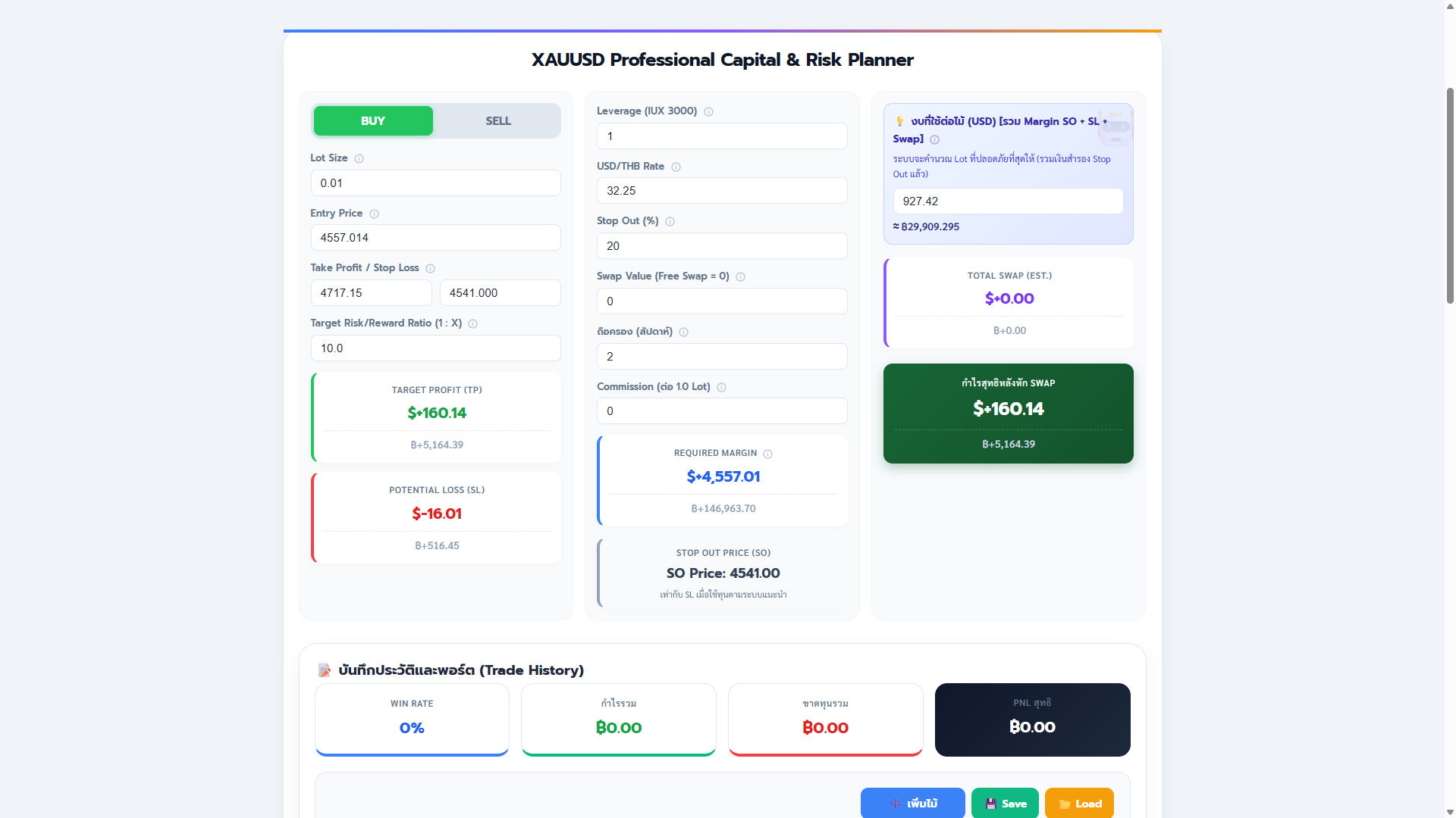 Low Leverage Example: มัดจำสูงถึง $4,557.01